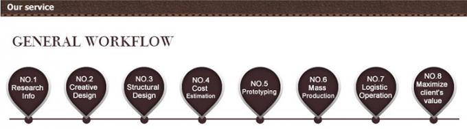 Supermarkt houten displayrek voor gezichtsreiniger en huidverzorgingsproduct 13